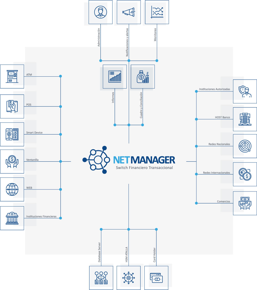 Netmanager
